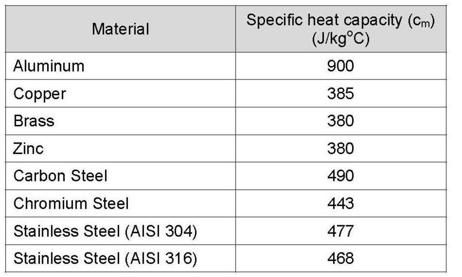 sc-5 sb-2-Heat Capacity-Specific Heatimg_no 526.jpg